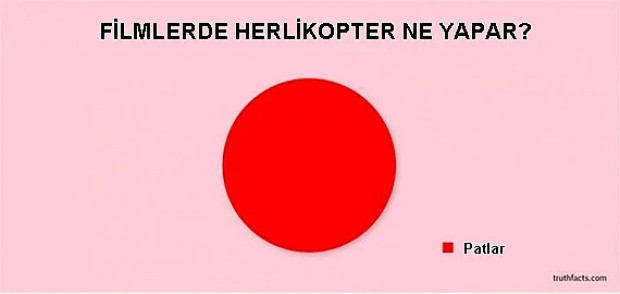 Hayatınızda görebileceğiniz en doğru 24 grafik ile günlük yaşamımıza bakış - Page 3