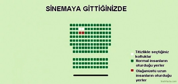 Hayatınızda görebileceğiniz en doğru 24 grafik ile günlük yaşamımıza bakış - Page 4