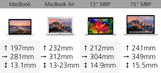 MacBook modelleri karşı karşıya! - Page 3