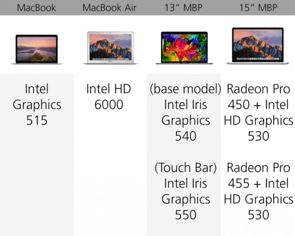 MacBook modelleri karşı karşıya! - Page 1