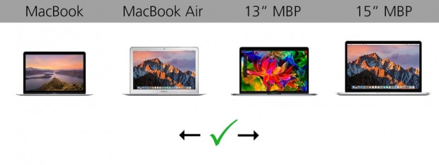 MacBook modelleri karşı karşıya! - Page 2
