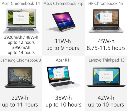 2016'nın en iyi Chromebook modelleri! - Page 2