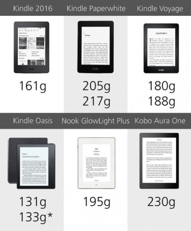 2016'nın en iyi E-Reader'ları karşılaştırıldı - Page 1