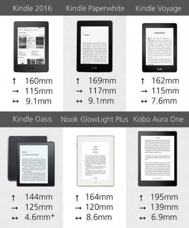 2016'nın en iyi E-Reader'ları karşılaştırıldı - Page 2