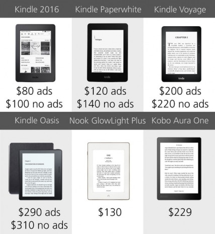 2016'nın en iyi E-Reader'ları karşılaştırıldı - Page 4