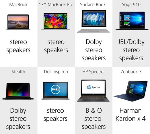 2016'nın en iyi Laptop'ları karşı karşıya - Page 1