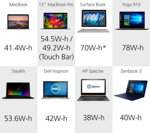 2016'nın en iyi Laptop'ları karşı karşıya - Page 2