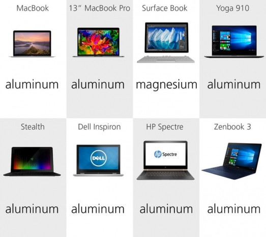 2016'nın en iyi Laptop'ları karşı karşıya - Page 3