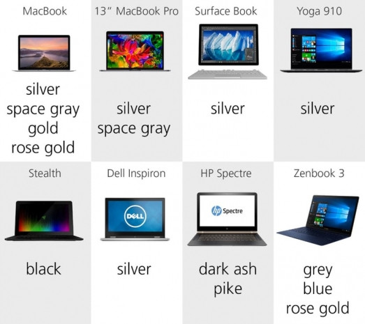 2016'nın en iyi Laptop'ları karşı karşıya - Page 4