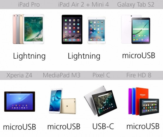 2016'nın en iyi tabletleri karşılaştırıldı! - Page 1