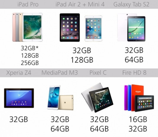 2016'nın en iyi tabletleri karşılaştırıldı! - Page 3