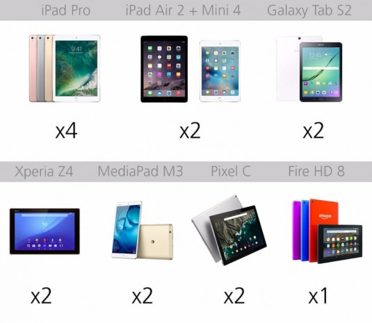 2016'nın en iyi tabletleri karşılaştırıldı! - Page 4