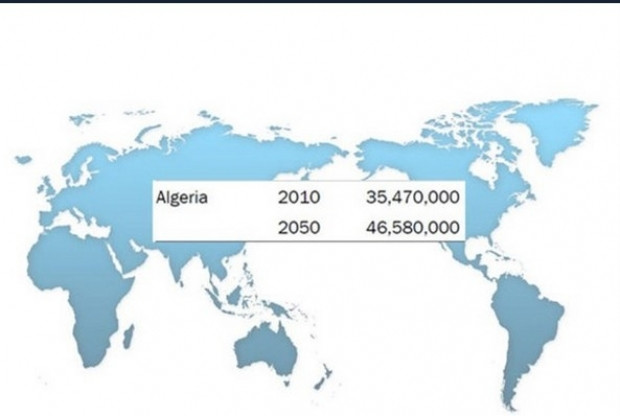 2050 yılında ülkelerin nufusler ne kadar olacak - Page 1
