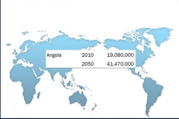 2050 yılında ülkelerin nufusler ne kadar olacak - Page 2