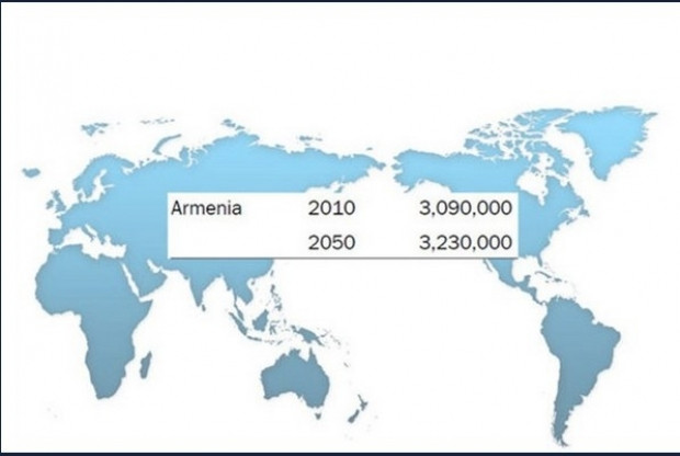 2050 yılında ülkelerin nufusler ne kadar olacak - Page 4