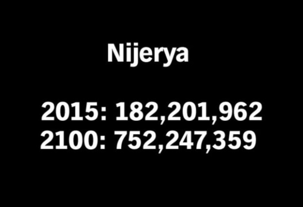 2100 yılında nüfüsu en yüksek 50 ülke - Page 3