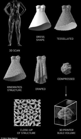 3D baskı teknolojisi kullanarak elbise tasarlandı - Page 3