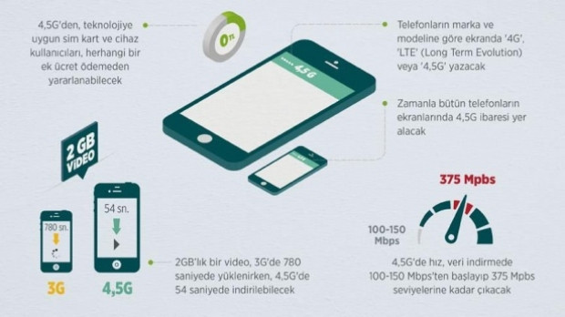 4.5G nedir, ne işe yarar? - Page 3