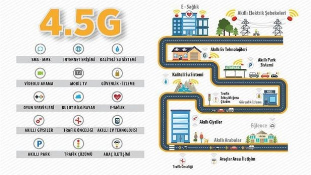 4.5G nedir, ne işe yarar? - Page 4