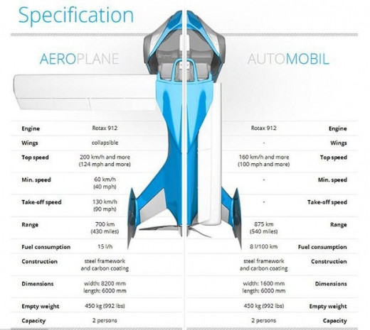 Aeromobil, 20 Nisan'da Monaco'da görücüye çıkıyor - Page 4