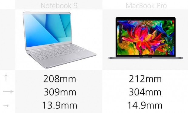 Apple MacBook Pro ve Samsung Notebook 9 13-inç karşılaştırma - Page 4