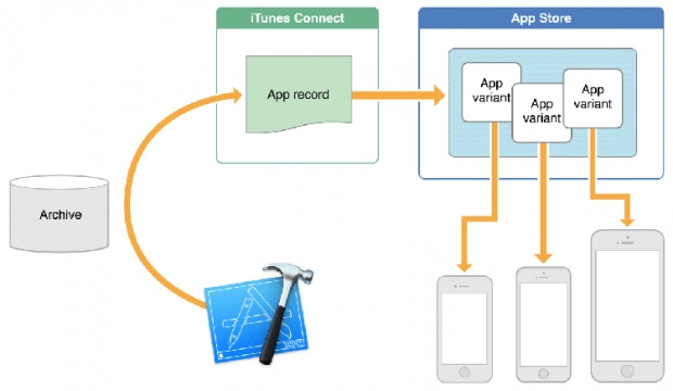 Apple'ın açıklamadığı 9 süper iOS 9 özelliği - Page 1