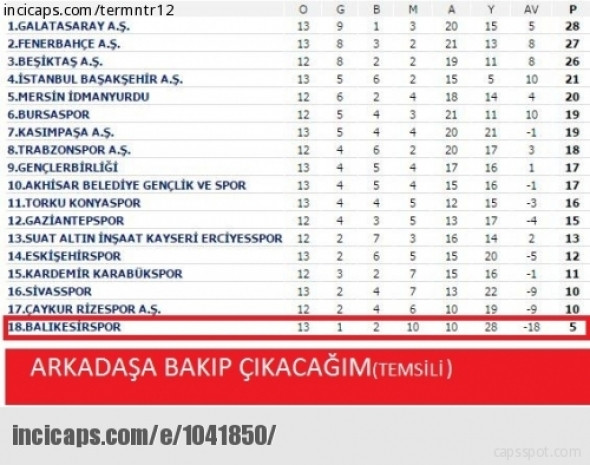 Beşiktaş lider oldu, caps'ler sosyal medyayı salladı! - Page 1