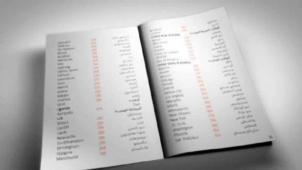 Bu kredi kartı kıbleyi gösteriyor! - Page 2