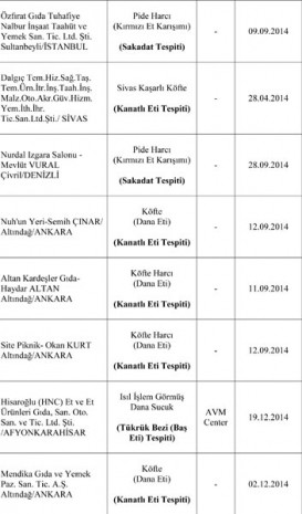 Bu ürünleri almayın!İşte bakanlığın listesi - Page 2