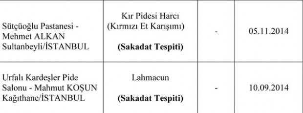 Bu ürünleri almayın!İşte bakanlığın listesi - Page 3