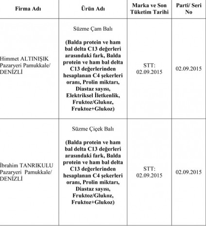 Bu ürünleri almayın!İşte bakanlığın listesi - Page 4