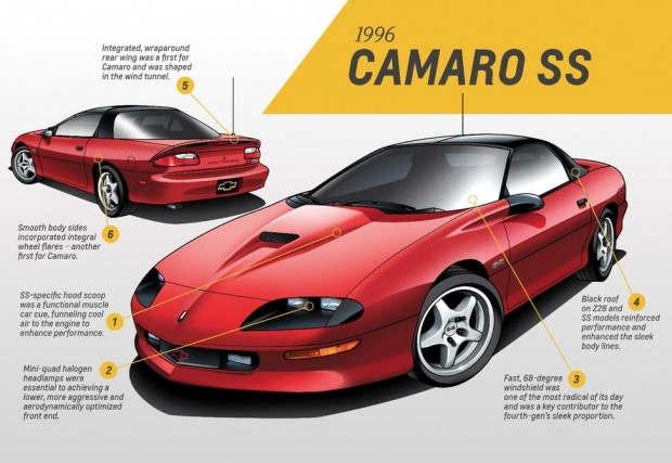 Camaro'nun 50 yıllık evrimi - Page 2