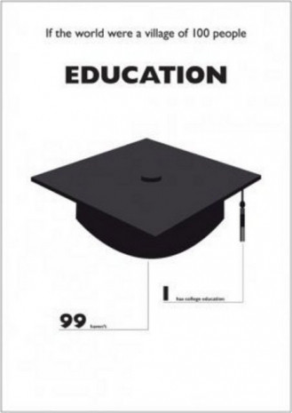 Dünya nüfusu 100 kişi olsaydı ne olurdu? - Page 3
