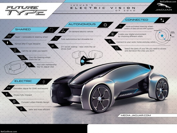 Efsane direksiyonuyla Jaguar Future-Type - Page 4