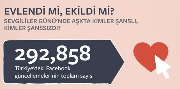 Facebook’a göre Türkiye’nin ‘ilişki durumu’ - Page 3