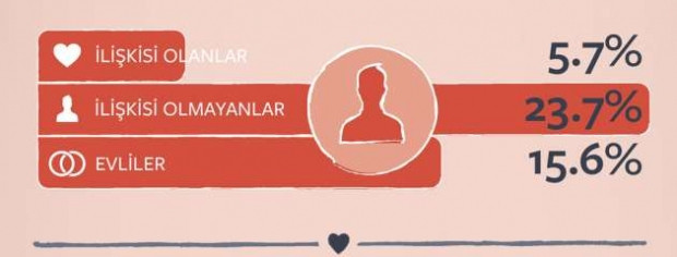 Facebook’ta sevgililer günü böyle geçiyor - Page 1
