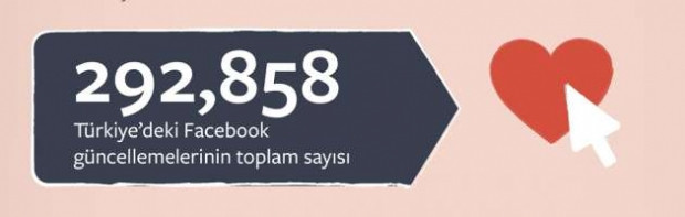 Facebook’ta sevgililer günü böyle geçiyor - Page 3