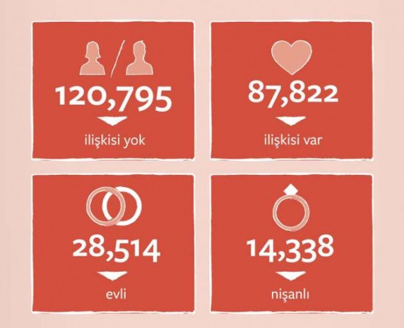 Facebook’ta sevgililer günü böyle geçiyor - Page 4