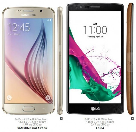 Galaxy S6'yı LG G4'ten daha iyi bir telefon yapan 10 neden - Page 1