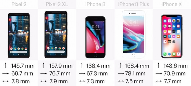Google Pixel 2 ve 2 XL - iPhone X, 8 ve 8 Plus'a karşı - Page 1