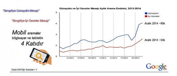 Günaydın mesajını bile Google'dan arıyoruz - Page 1