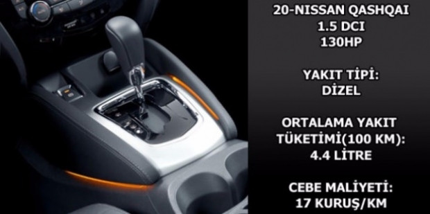 Hangi otomobil ne kadar yakıt harcıyor? - Page 2