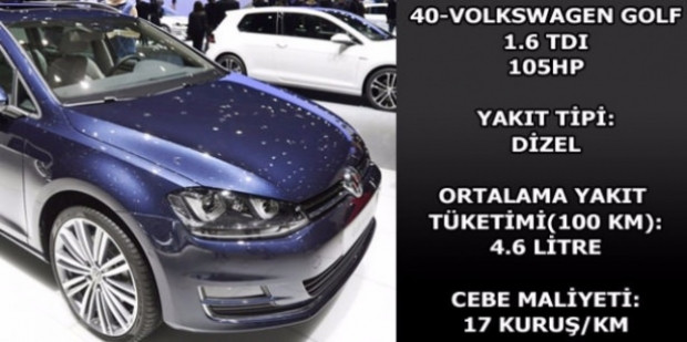 Hangi otomobil ne kadar yakıt harcıyor? - Page 3