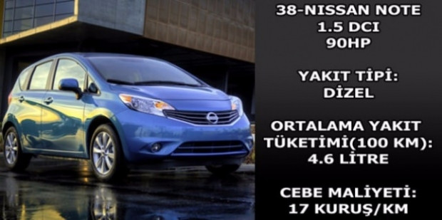 Hangi otomobil ne kadar yakıt harcıyor? - Page 4