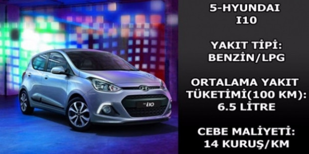 Hangi otomobil ne kadar yakıt harcıyor? - Page 1