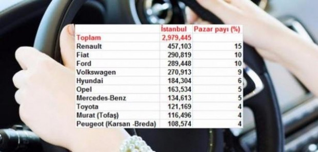 Hangi şehir en çok hangi markayı kullanıyor? - Page 2