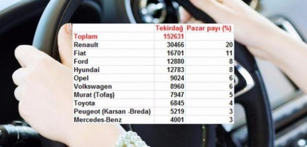 Hangi şehir en çok hangi markayı kullanıyor? - Page 3