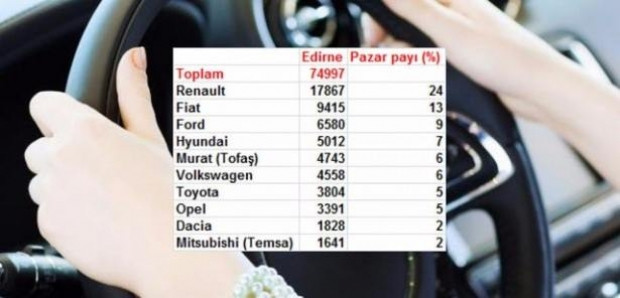 Hangi şehir en çok hangi markayı kullanıyor? - Page 4