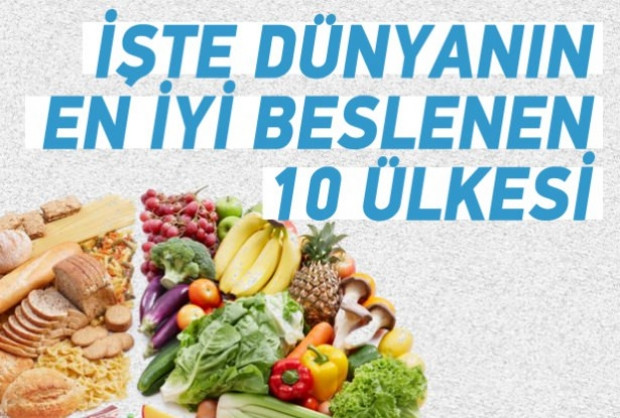 Hangi ülke ne kadar sağlıklı besleniyor? - Page 3
