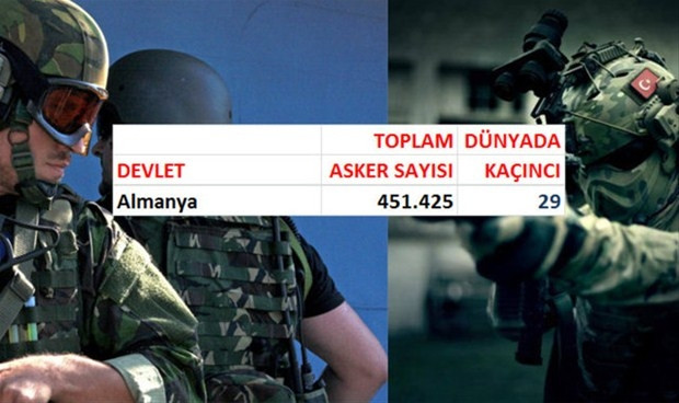 Hangi ülkenin kaç askeri var? - Page 1